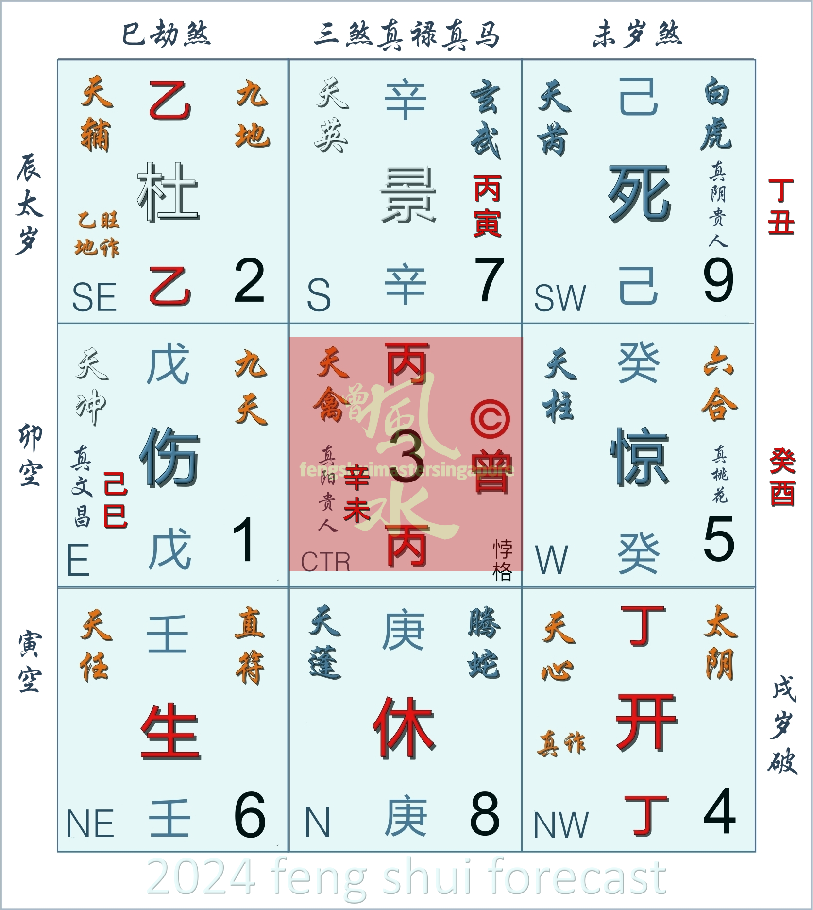 2024 feng shui forecast